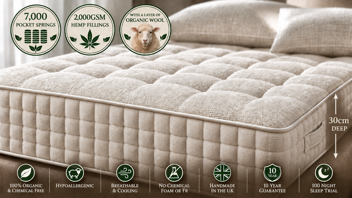 100% Organic Hemp Linen,Hemp Filled Wool Layered 7000 Pocket Spring
