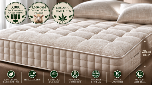 100% Organic Hemp Linen & Organic Wool 3000 Air Suspension Pocket Springs