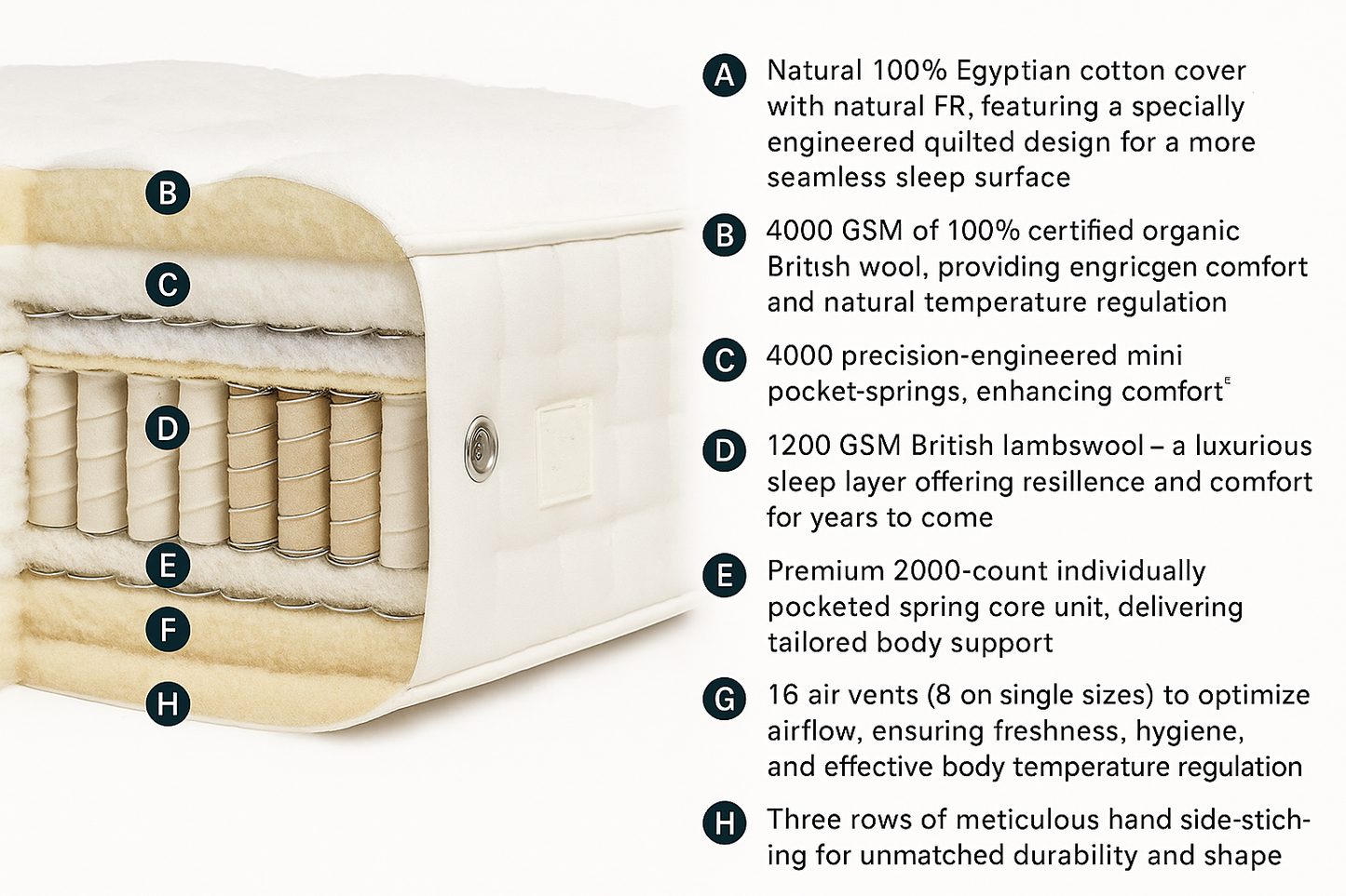 100% Organic Hand Tufted 3000 Air Suspension Pocket Spring Wool & Cotton Mattress